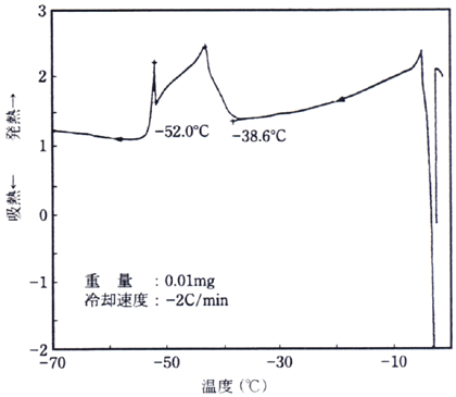 図5　40％エタノール-水系の冷却DSC