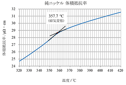 純ニッケル