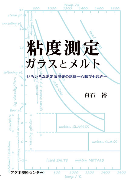 粘度測定 ガラスとメルト