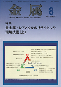 金属Vol.87 No.8表紙