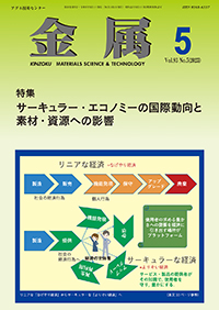 金属Vol.93 No.5表紙